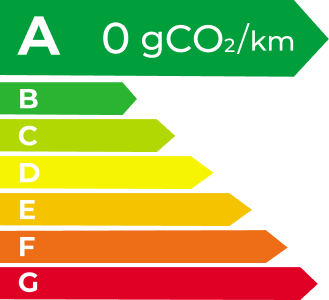 尊凯实业 EV Energy Level Label