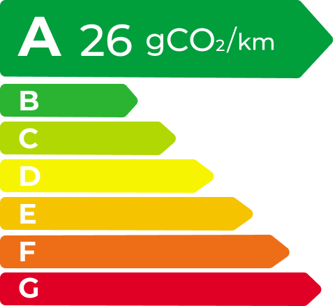 尊凯实业 EV Energy Level Label